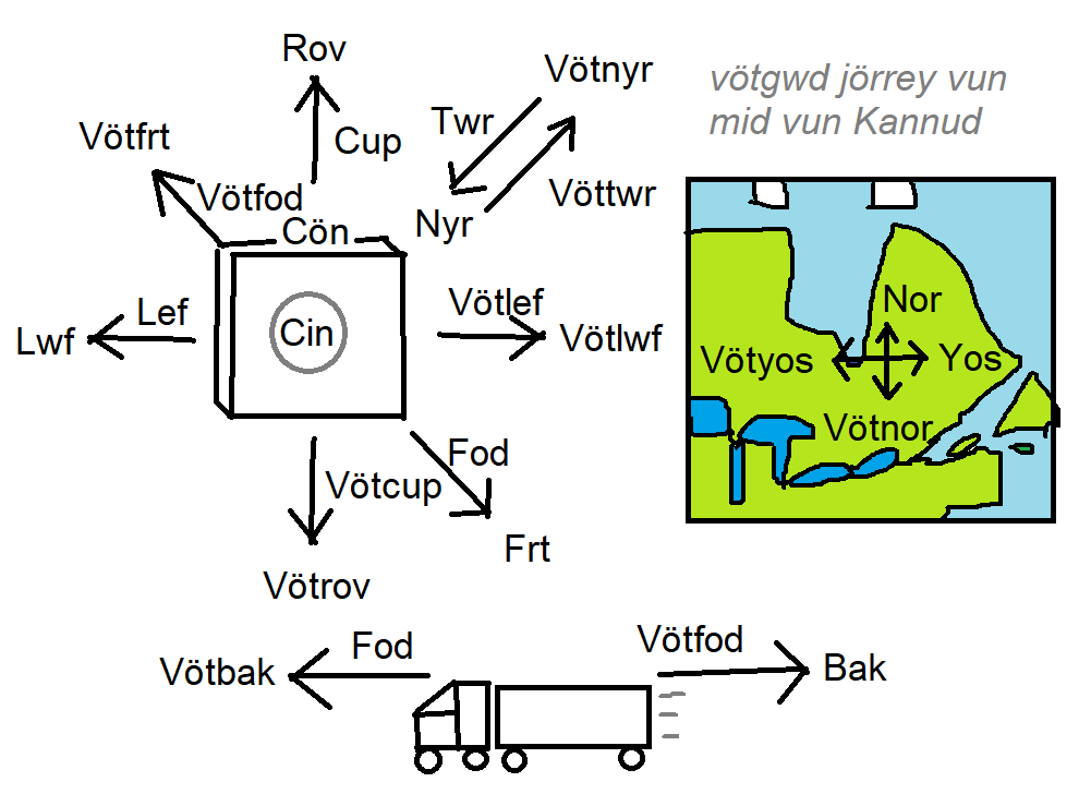 v0tgil directions