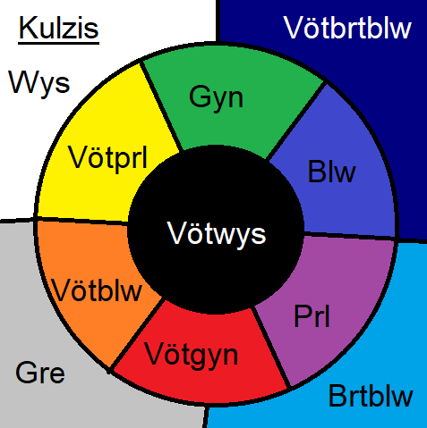 v0tgil colours